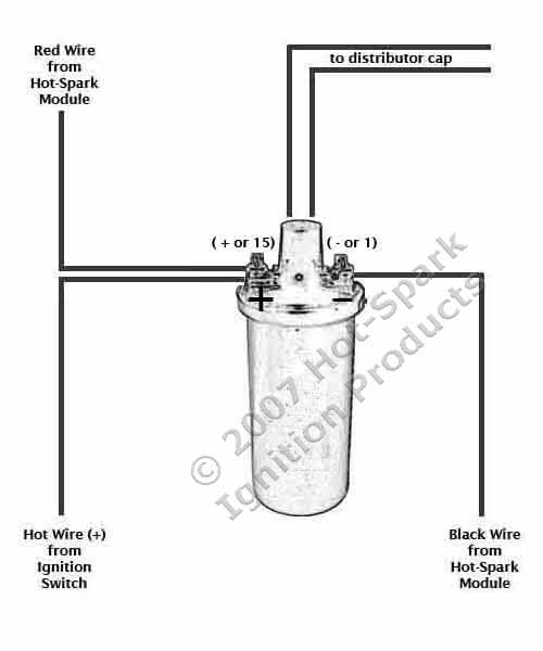 Wires To Coil