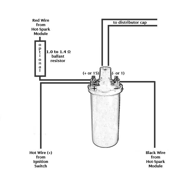 Ignition Coil Resistance Chart